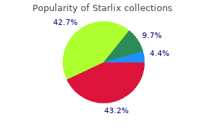 buy 120mg starlix otc