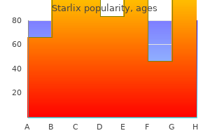 purchase 120mg starlix fast delivery