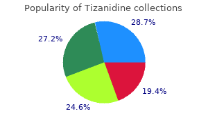 purchase on line tizanidine