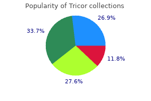 safe tricor 160mg