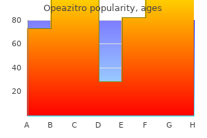 buy opeazitro 100mg with amex