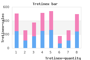 order cheapest tretinex and tretinex