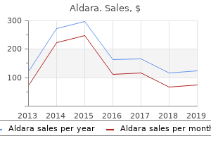 buy genuine aldara online