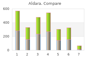 discount generic aldara uk