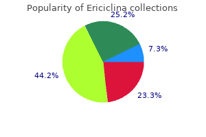 purchase ericiclina amex