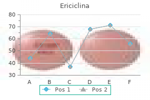 buy ericiclina with a visa