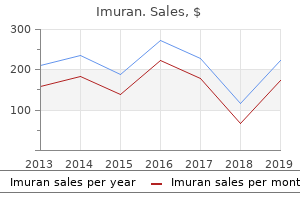 buy generic imuran canada