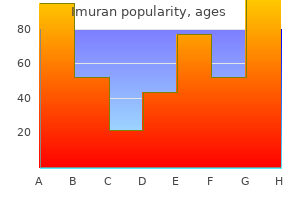 order 50mg imuran mastercard