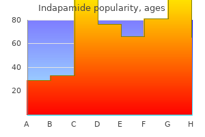 buy indapamide line