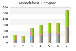 purchase generic montelukast canada