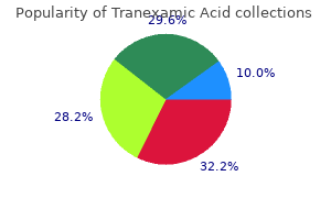 generic tranexamic 500 mg otc