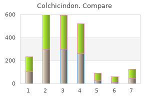 purchase 0.5 mg colchicindon