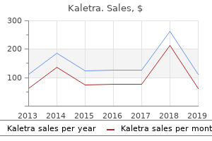 cheap kaletra line