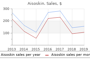 purchase aisoskin in india