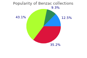 generic benzac 20 gr overnight delivery