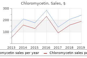 discount chloromycetin 250 mg with mastercard