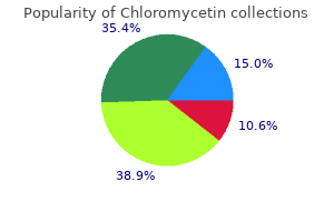 order genuine chloromycetin