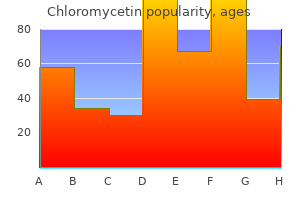 purchase chloromycetin 500mg with amex