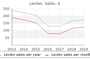 buy generic levlen on line