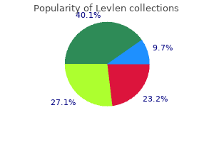 order levlen pills in toronto