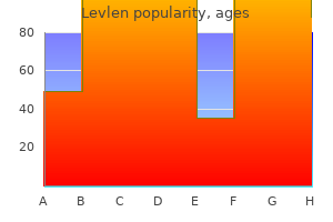 buy discount levlen 0.15mg