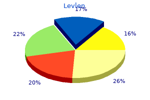 buy levlen 0.15 mg with visa