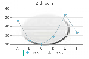 cheap zithrocin 250 mg free shipping